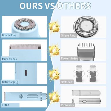 Електричний триммер для жінок, Bikini-trimmer, водонепроникний, для догляду за тілом (Blue)