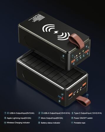 Портативний акумулятор 90000 mAh з сонячною панеллю, PD35W, QC 3.0, Wireless, USB-C, 6 виходів, LED дисплеєм, SOS ліхтарик для подорожей, кемпінгу, відпочинку на природі, чорний