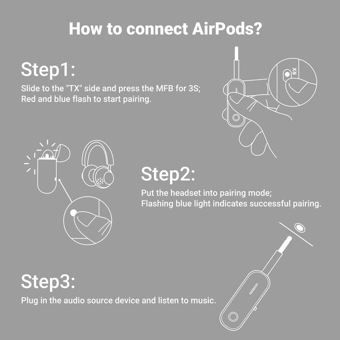 Bluetooth адаптер UGREEN 2-в-1 (передавач та приймач) для літака та аудіосистем, набір з 2 шт
