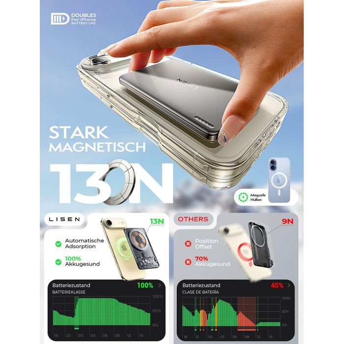 Power Bank Magsafe LISEN 5000mAh для iPhone: Slim, 18W PD USB-C, аксесуар для подорожей