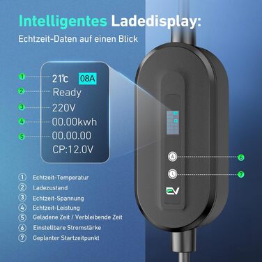 Кабель для зарядки електромобіля EVJUICION Typ 2 Schuko, 3.68kW, 6м, 6-16A, IP67. Підходить для ID.3, ID.4, X1, Model Y/3 та інших PHEV/EV