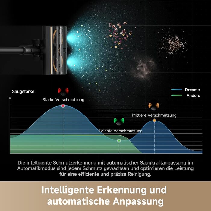 Dreame Z10 - Бездротовий пилосос з потужністю 190AW, LED-дисплеєм та функцією розпізнавання бруду, синій LED, для прибирання дому, шерсті тварин та килимів