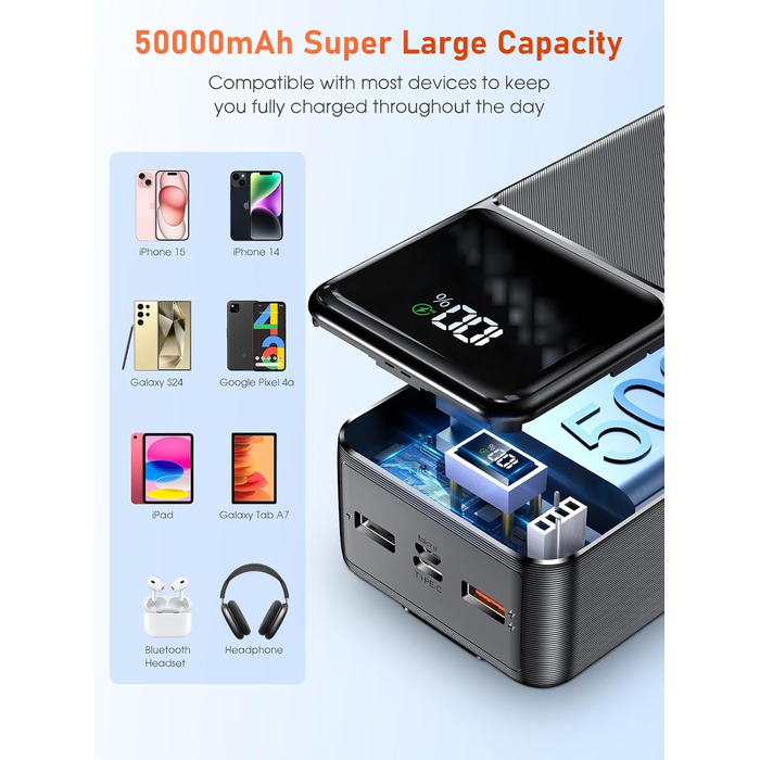 Power Bank 50000mAh з кабелем, швидка зарядка USB-C PD20W/QC22.5W, LED-індикатор, 2 входи/5 виходів, для телефонів, планшетів, подорожей, кемпінгу - Чорний