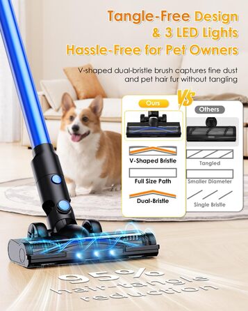 Бездротовий акумуляторний пилосос 50000Pa/500W з дисплеєм, 3 режими, антизаплутувальна щітка, док-станція, 1л, тихий, для шерсті тварин/килимів/підлоги/авто