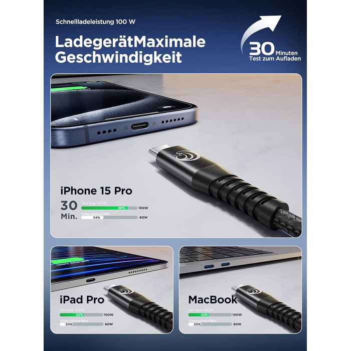 Кабель USB-C на USB-C [2 шт. 2м+2м] 100W, 5A, PD, для iPhone, Samsung, iPad, MacBook, Pixel, Switch. Чорний