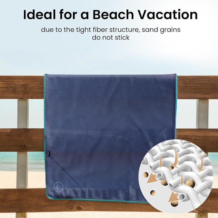 Набір рушників з мікрофібри 2 шт.: швидковисихаючі, компактні, легкі | Великі та малі рушники з мікрофібри для кемпінгу, фітнесу, спорту, басейну, подорожей (блакитні)