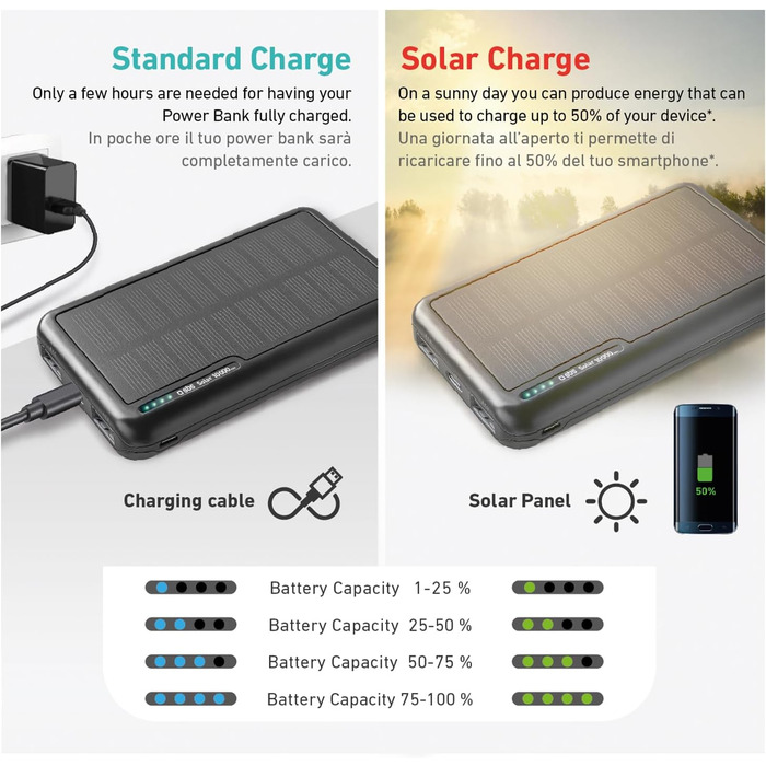 Powerbank SBS Solar 10000mAh з сонячною панеллю, USB-C, USB-A, чорний