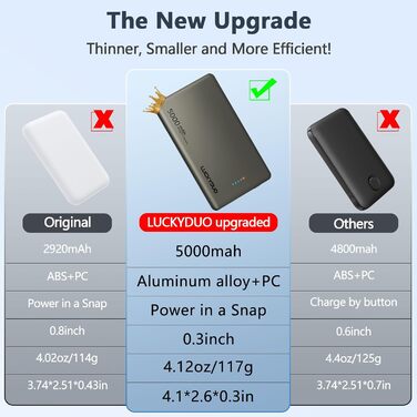 Power Bank LUCKYDUO MagSafe 5000mAh: Тонкий, Магнітний, Швидка зарядка 20W USB-C, для iPhone 15/14/13/12 Pro Max