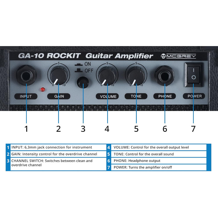 McGrey Rockit ST Комплект електрогітари (8-частинний стартовий набір: гітара, підсилювач, запасні струни, гітарний чохол, тюнер, медіатори, ремінь та гітарний кабель) (Чорний)