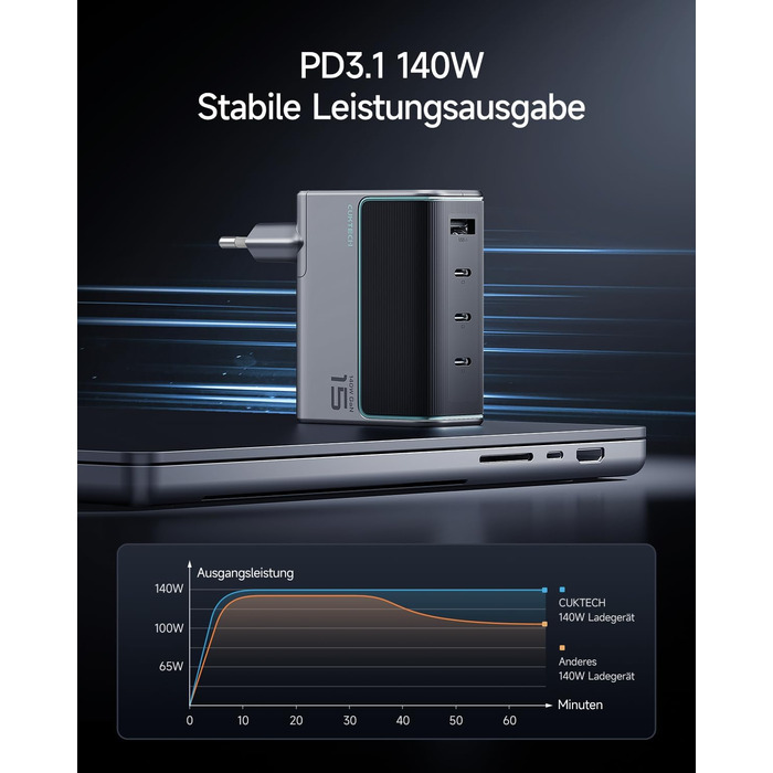 Зарядний пристрій CUKTECH 140W USB-C з кабелем, PD Fast Charger 4-port для ноутбука, MacBook, iPad, Samsung Galaxy, iPhone, Steam Deck