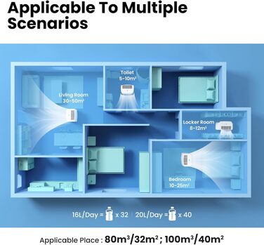 Зволожувач повітря Comfee MDDP-50DEN7 - 50л/24г, для приміщень до 100м², з таймером та великим баком