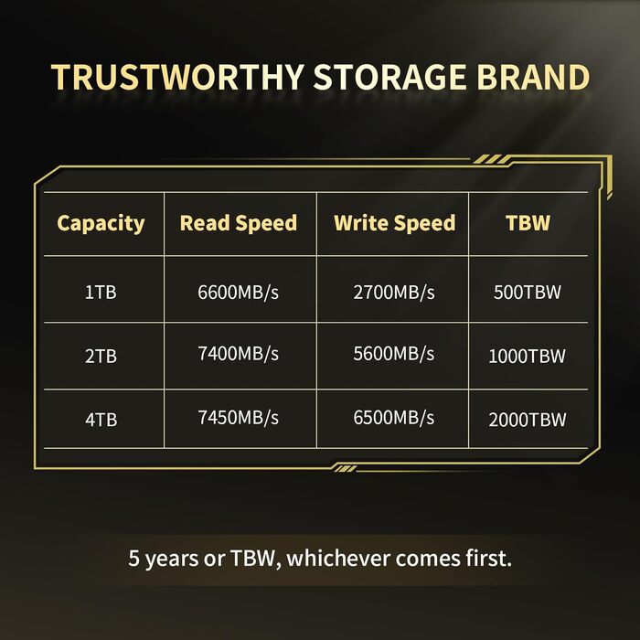 PHIXERO PM7450 4TB NVMe SSD PCIe Gen4x4 M.2 2280 - Швидкий SSD для ігор та ПК, до 7450 МБ/с, QLC, з графітовим охолодженням