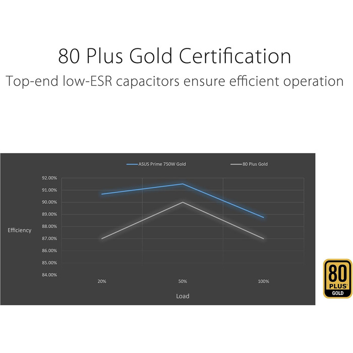 Блок живлення ASUS Prime 750W Gold, ATX, 80 PLUS Gold, білий