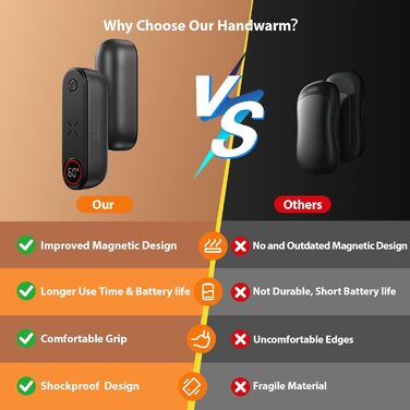 Електричний грієчка для рук SUPPOU 2 шт. 5000mAh з LED-ліхтариком, акумуляторний, для активного відпочинку та спорту, сірий