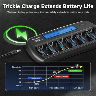 Зарядний пристрій CITYORK для акумуляторів AA/AAA з LCD-дисплеєм, 12 слотів, NI-MH/NI-CD, з розрядом та захистом IC