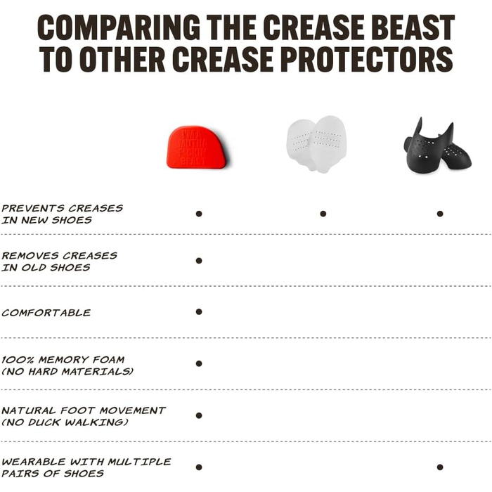 Crease Beast Memory Foam Crease Protector - Prevents Creases in New & Old Shoes - For Jordans, Dunks, Air Force