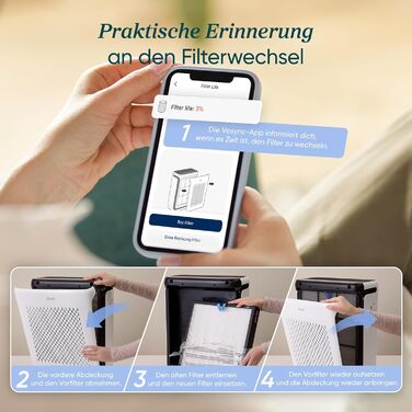 Повітряний фільтр LEVOIT з HEPA-фільтром: видаляє цвіль, пил, пилок, шерсть тварин. Автоматичний режим, CADR 240 м³/год, тихий режим 22 дБ, таймер, для кімнат до 50 м², білий.