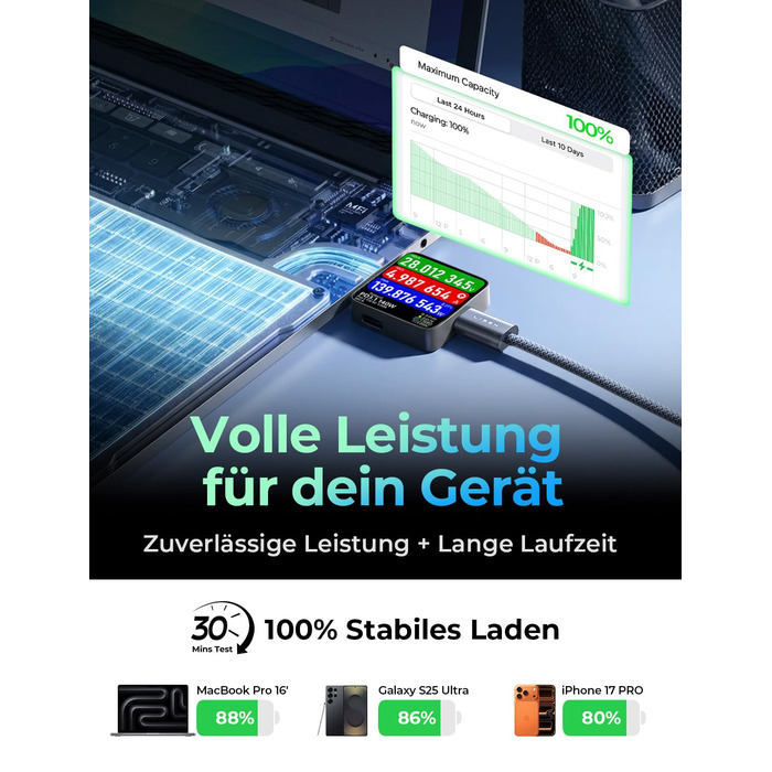 Кабель USB-C 2 шт. LISEN 240W, 2 метри, темно-синій. Сумісний з Samsung Galaxy S24 Ultra, MacBook Pro/Air, Galaxy S25/S23, iPhone 17/16/15 Pro, iPad Pro/Air