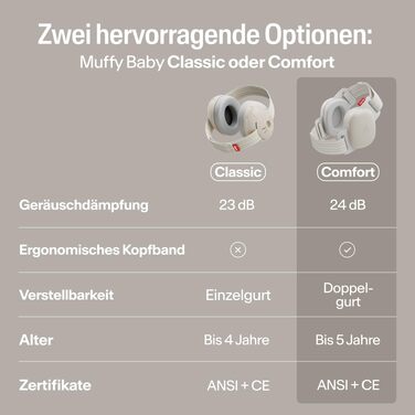 Дитячі захисні навушники Alpine Muffy Baby, шумозаглушення 24 дБ, для дітей до 5 років, колір бежевий, універсальний розмір Comfort