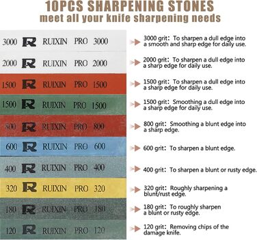 RUIXIN PRO RX-009 Professional Knife Sharpener with 10 Sharpening Stones, 360° Rotation, Stainless Steel Swivel Design with Fixed Angle, Kitchen Knife Sharpener and System