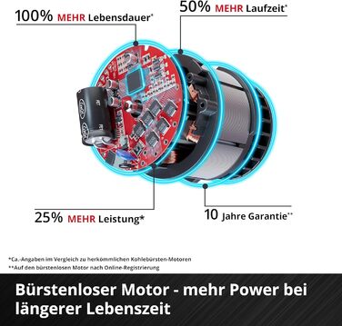 Акумуляторний дриль-шуруповерт Einhell TE-CD 18 Li-i Brushless Power X-Change з ударною функцією, Li-Ion, 18 V, 2 швидкості, 60 Nm, LED-ліхтар, кейс, 2 x 2.0 Ah акумулятори та зарядний пристрій