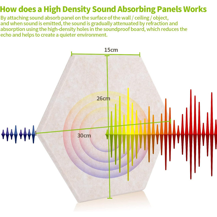 Набір акустичних панелей Rdutuok (12 шт), гексагональні звукопоглинаючі плити 30x26x1 см для студії, офісу та декору стін, колір верблюжий