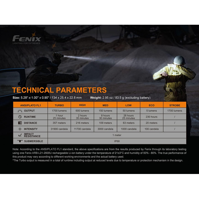 Ліхтарик Fenix PD35 V3.0 LED тактичний, 1700 люмен, 357 м, IP68, 5 режимів, чорний