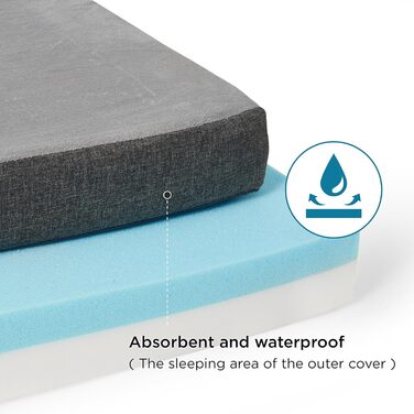 BEDSURE Orthopedic Dog Bed - Large Dogs - 89x56x8cm Washable Dog Bed with 2 in 1 Memory Foam, Cozy Dog Mat/Dog Mattress, (L 120 x W 74 x H 10 cm, Dark Grey)