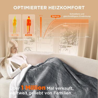 Електрична ковдра BEDSURE з автоматичним вимкненням, 130x180 см, сіра - тепла подарунок для мами на Різдво