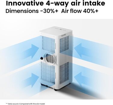 Мобільний кондиціонер Comfee Breezy Cool Pro 2.0, 7000 BTU (2.0kW), охолодження, вентиляція, осушення, керування через додаток, для кімнат до 68м³
