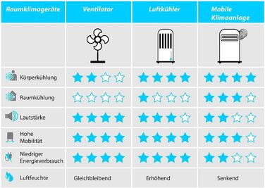 Sichler Household Appliances Tower Fan: Cordless 2-in-1 360° Fan & Air Purifier, Wi-Fi, App Control, HEPA, 35W (Tower Fan with Air Purifier, Fan with Timer, Ceiling Fan)