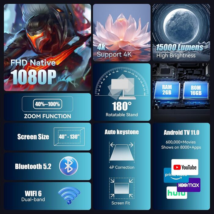 Портативний міні-проектор з Wi-Fi 6 та Bluetooth, 4K та 1080p, автоматична корекція трапецеїдальних спотворень, для ноутбука та смартфона. Білий колір, модель NEW