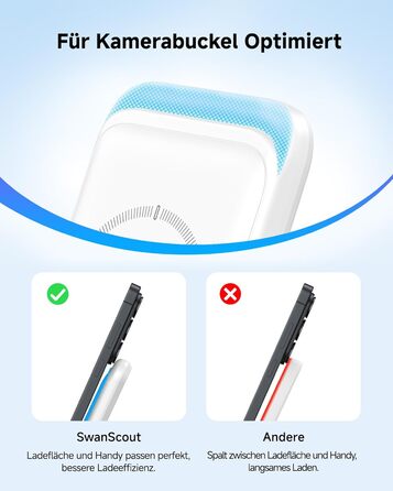 Бездротова зарядка 3-в-1 SwanScout 703S для Samsung Galaxy S26 Ultra/S25/S24/S23, Galaxy Watch 8/8 Classic/Ultra/7/6 та Buds 4/4 Pro - Біла