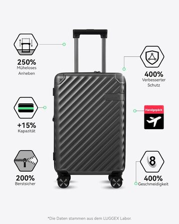 LUGGEX Carry-on Suitcase Hard Shell with Wheels - Expandable to 38L - Robust Polycarbonate for Stress-Free Travel (Metallic Black, 20/24/28)