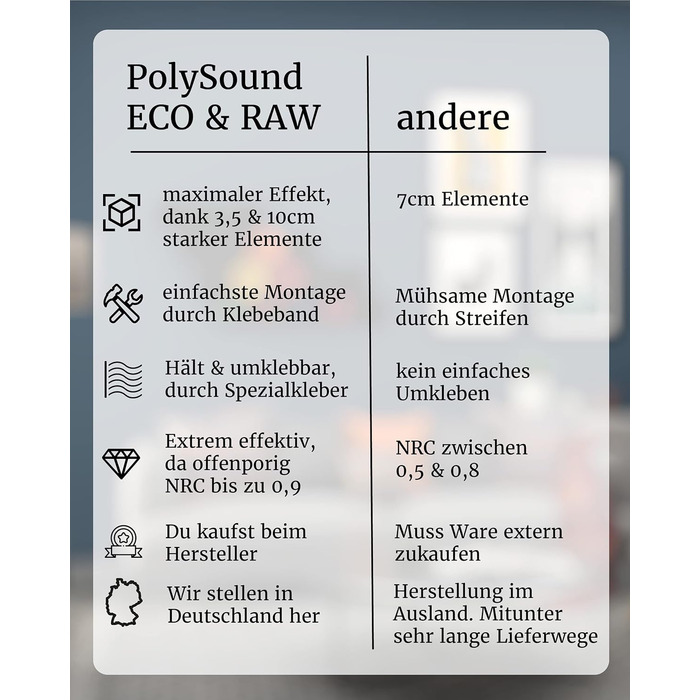 Акустичні 3D-панелі PolySound ECO гексагон, самоклеючі звукопоглинаючі шестикутні панелі для офісу, геймінгу та дому, набір 9 шт (3-10 см), PS Motiv