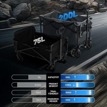 Універсальний складаний візок Timber Ridge Bollerwagen 200L з підсклянником, регульованою ручкою, для пляжу, кемпінгу, саду, максимальне навантаження 150 кг (Сірий)
