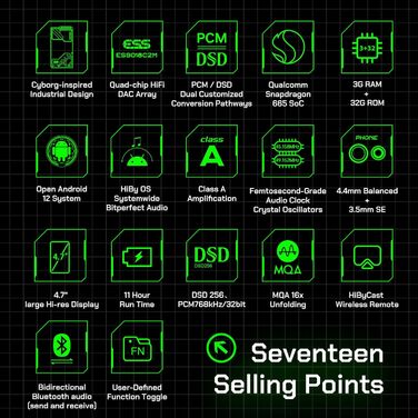 HiBy R4: Android MP3-плеєр з Bluetooth та Wi-Fi, 4DAC, 32GB, підтримка DSD, PCM, MQA, 4.4mm балансний вихід (Чорний)