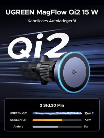 Автотримач для телефону UGREEN з MagSafe та зарядкою 15W (1M кабель) - сумісний з iPhone 17/17 Pro/17 Pro Max/16/15/14/13