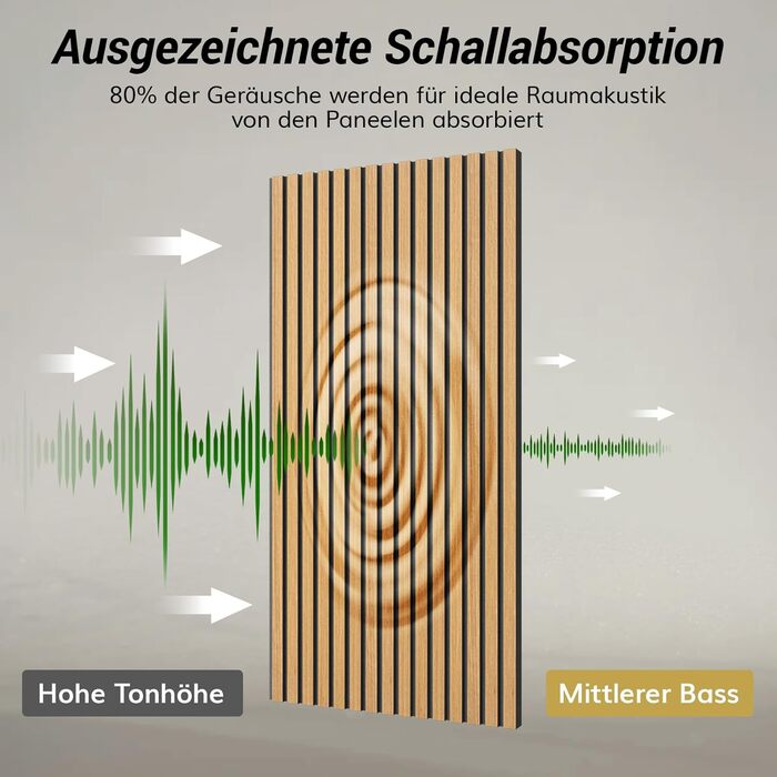 Акустичні панелі TONOR самоклеючі для звукоізоляції, 120x60x1.9 см, шумопоглинаючі панелі для студії, офісу та дому, колір Тик (набір 4 шт)