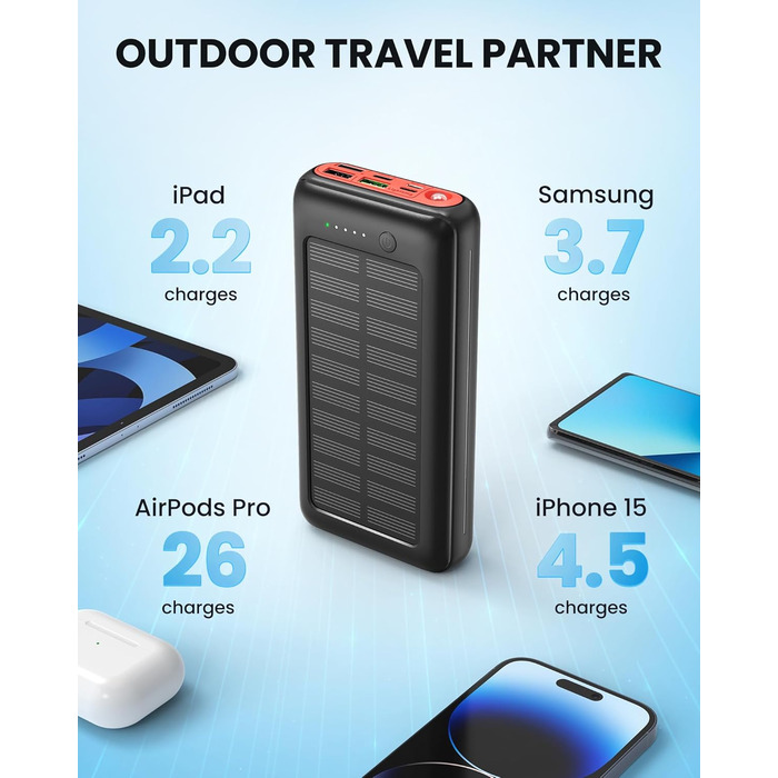 Сонячний Power Bank 27000mAh 22,5W PD20W, USB-C, портативний зарядний пристрій для iPhone 16/15/14/13/12, кемпінг, на вулицю, червоний