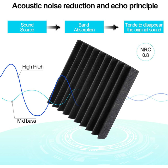 Акустичний поролон JBER, звукопоглинаючі пірамідні панелі для студії, вогнестійкі шумоізоляційні плити (48 шт, 30x30x2.5 см, чорний, без клею)