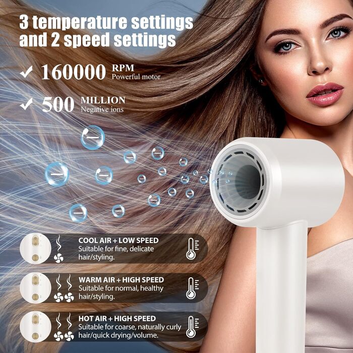 BESTBOMG Фен для волосся з LED-дисплеєм, 160 000 об/хв безщітковий двигун, 500 млн негативних іонів, тиха робота (білий)