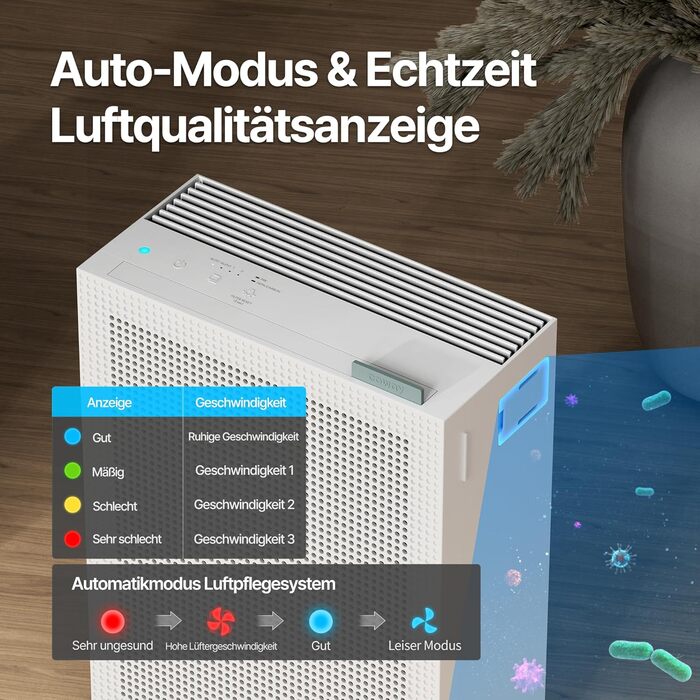 Повітряний очисник COWAY AIRMEGA 150: GreenHEPA™, ECARF, для кімнат до 73 м², білий