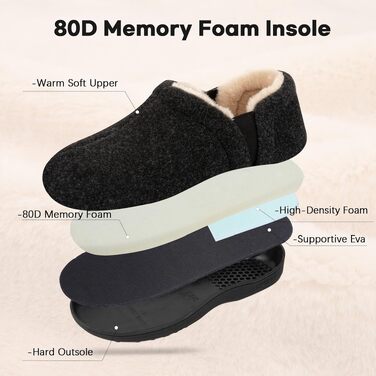 Чоловічі теплі зимові капці LongBay з ефектом пам'яті (Memory Foam), закриті, темно-сірі, розмір 42/43 EU