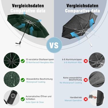Зонт Herreicher туристичний автоматичний штормостійкий, зелений - легкий алюмінієвий каркас, компактний, 102 см, 10 ребер, для чоловіків/жінок/дітей/літніх людей