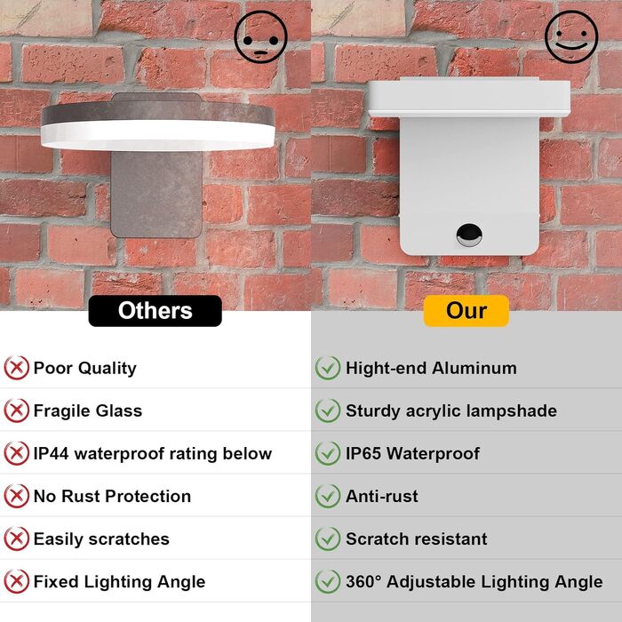 LED вуличне освітлення K-Bright 20W з датчиком руху, IP65, для балкона та саду (білий)