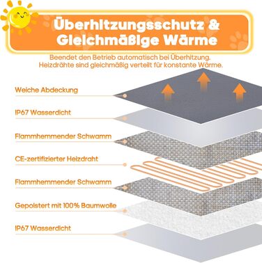Електричний нагрівальний килимок Angelpet для собак та котів, 45x70 см, 9 температурних режимів, таймер, бісостійкий кабель, 2 знімні чохли