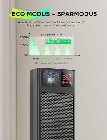 Електричний обігрівач Midea Ceramic 2000W з термостатом, 3 режими, таймер 24г, захист від перегріву та перекидання, миттєве тепло для офісу та спальні (сірий, 58см)