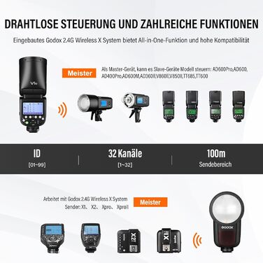 Спалах Godox V1O: Потужний, Швидкий, для Olympus та Panasonic