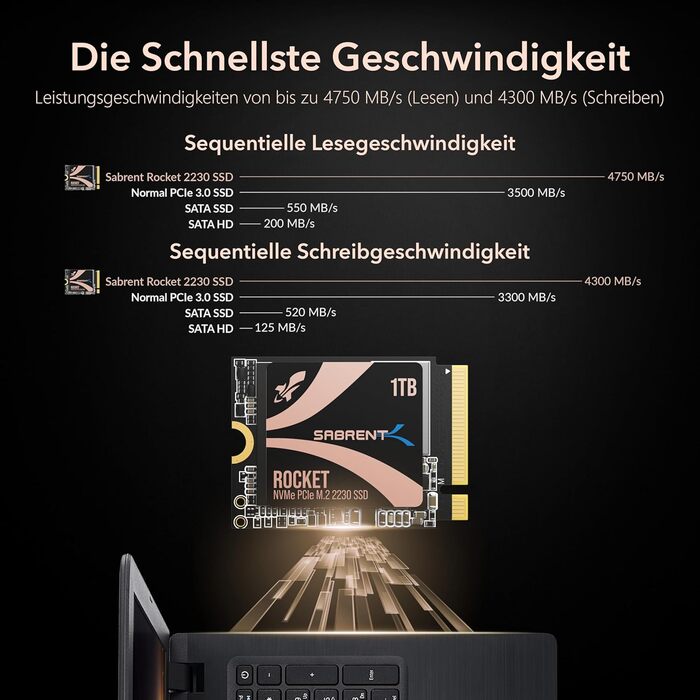 SSD Sabrent 2230 1TB NVMe Gen 4 - високошвидкісний внутрішній SSD для ПК, Steam Deck, Surface Pro